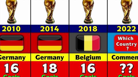 列为首位