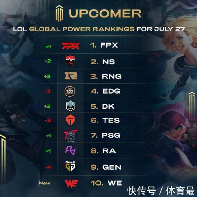 加注重防守 加注重防守